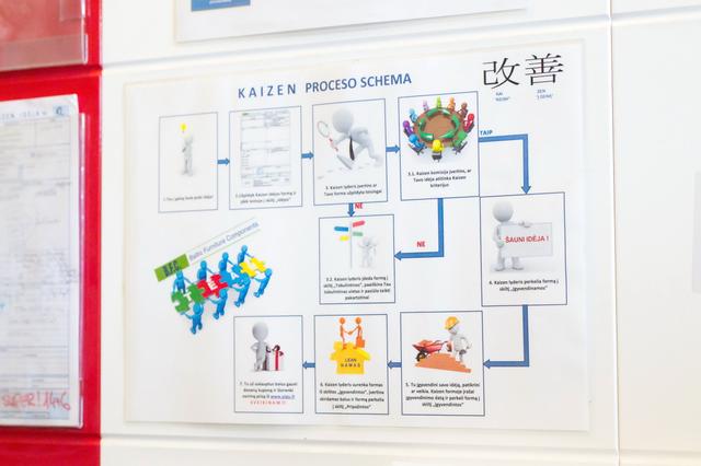 UAB "Baltic Furniture Components" gallery picture 3